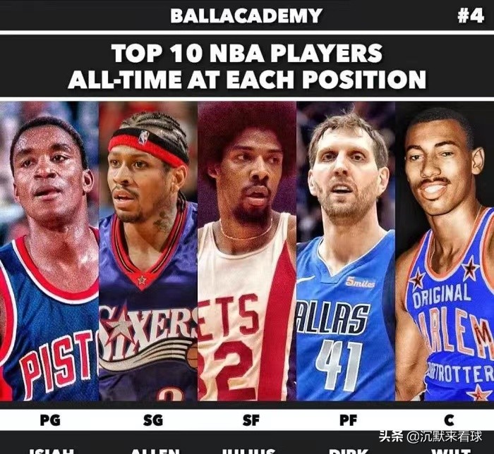 nba豪华的阵容有哪些(NBA历史十大最佳阵容:魔神皇佛勾领衔历史最佳阵容)