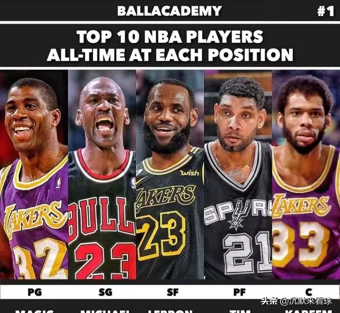 nba豪华的阵容有哪些(NBA历史十大最佳阵容:魔神皇佛勾领衔历史最佳阵容)