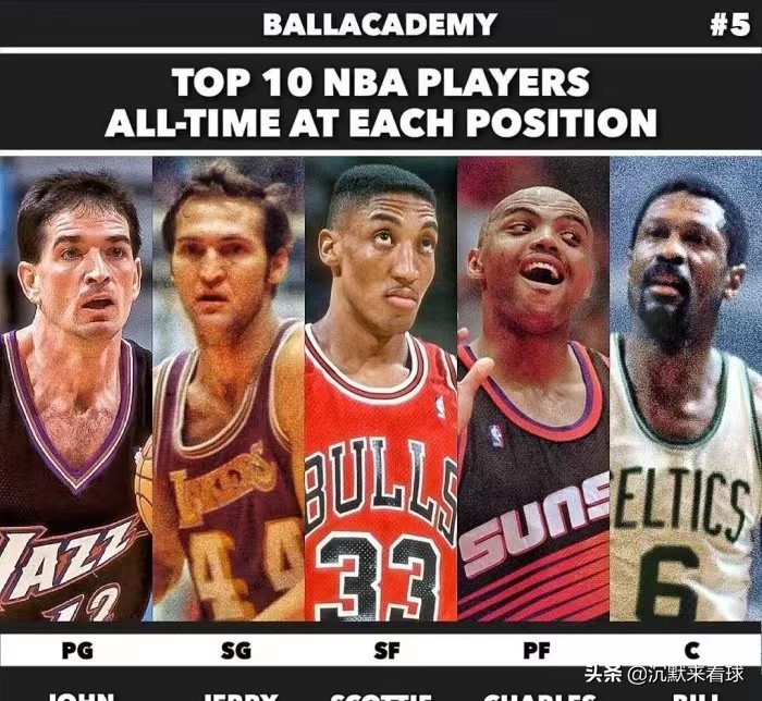 nba豪华的阵容有哪些(NBA历史十大最佳阵容:魔神皇佛勾领衔历史最佳阵容)